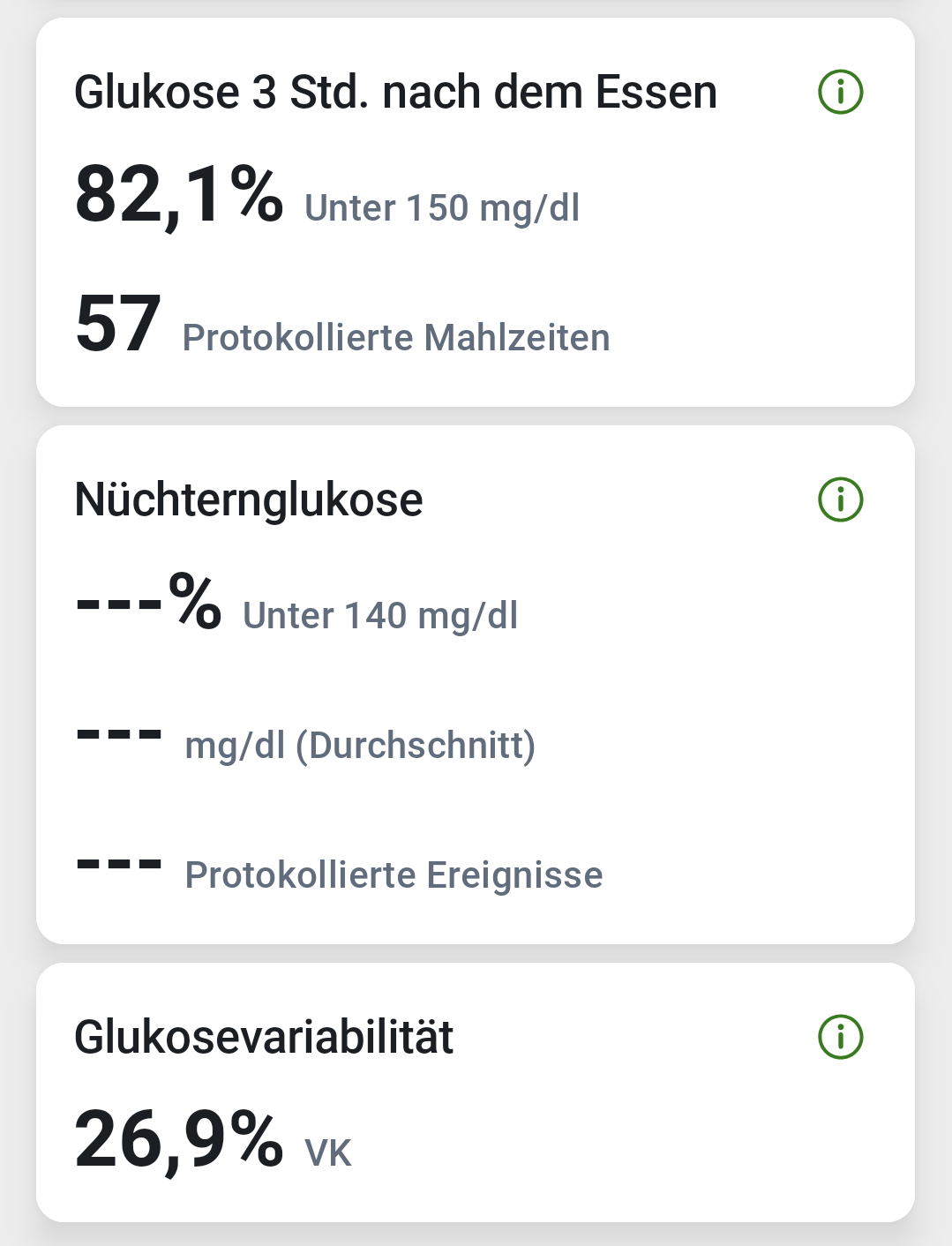Glukose