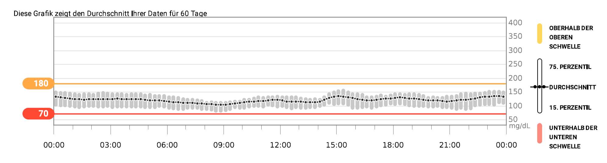 &Uuml;bersicht: Grafik